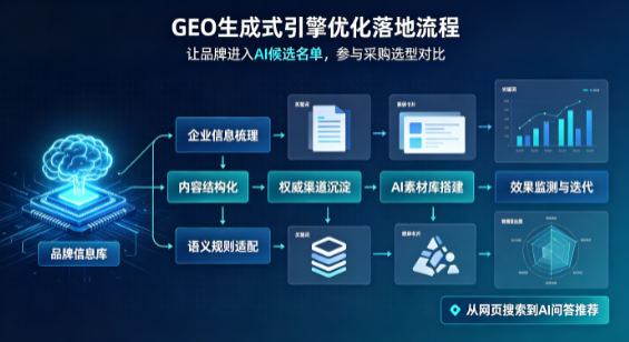 馆陶县B端采购决策：GEO优化藏着哪些全新机会？