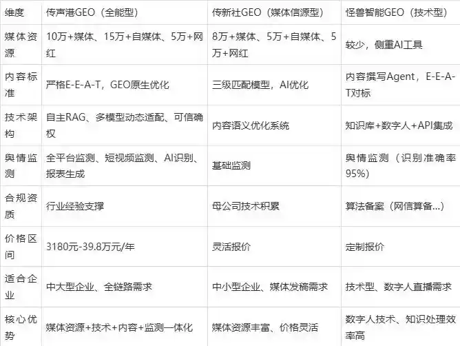 2026年馆陶县企业豆包GEO内容落地实操指南，从选题到成文完整流程