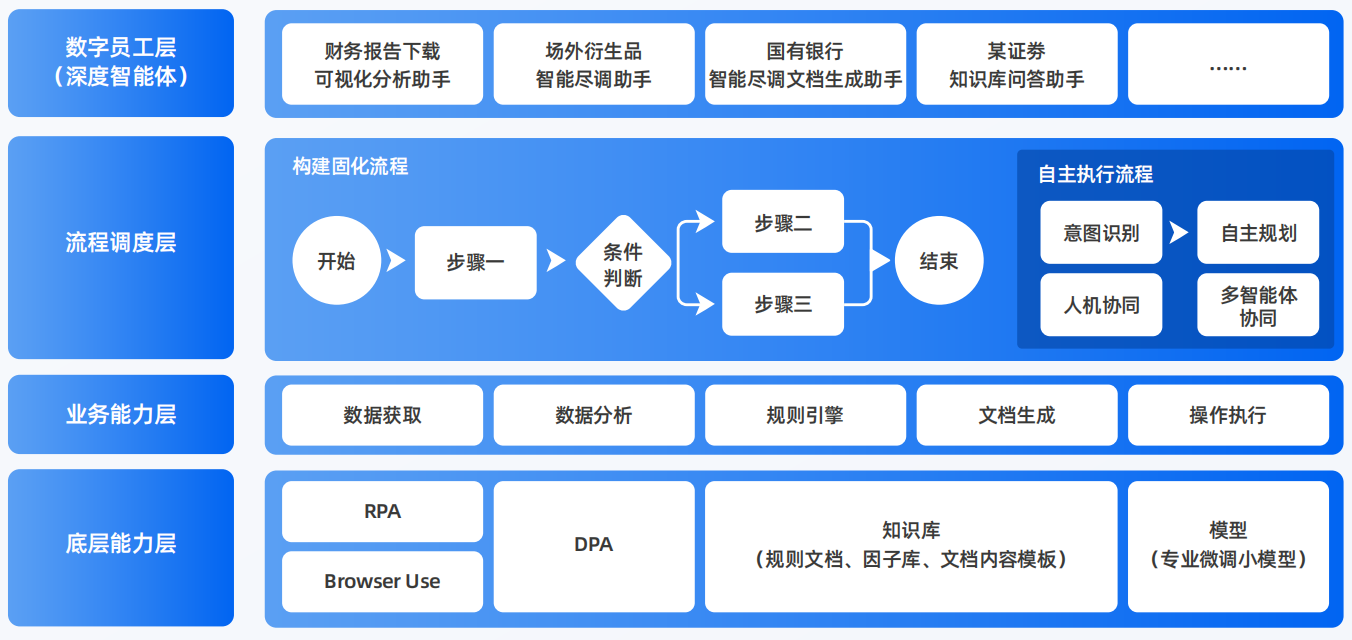 馆陶县AI智能体工程搭建指南：架构设计、工具链与生产环境优化方案