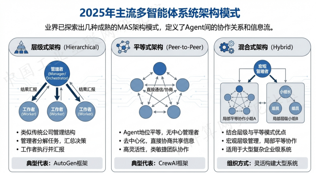 馆陶县 AI 智能体商业应用探析：智能自主程序助力企业数字化升级
