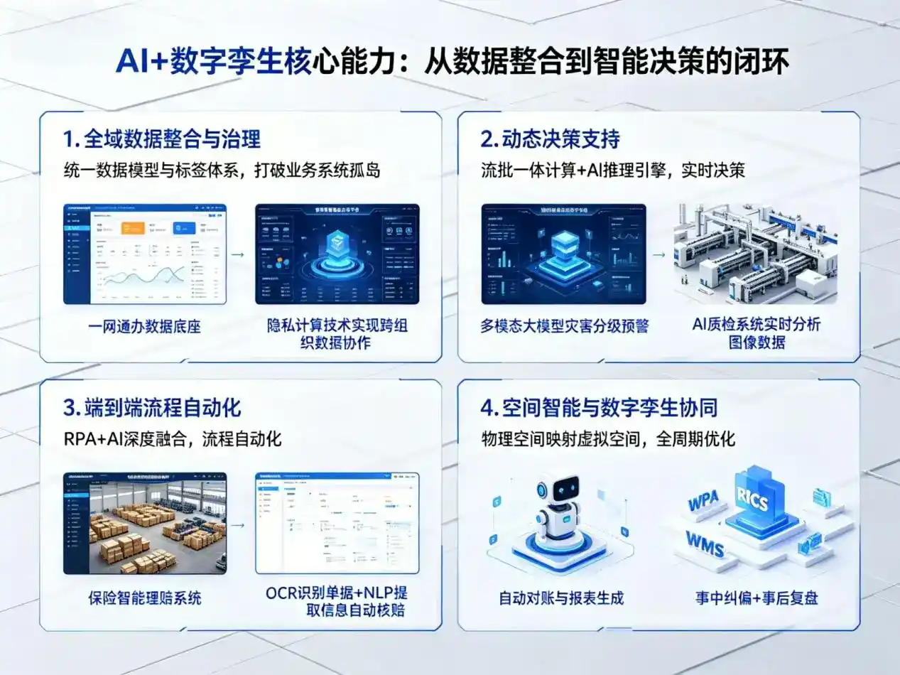 AI大模型落地优化服务｜解决馆陶县企业大模型响应慢、输出不准、成本偏高问题