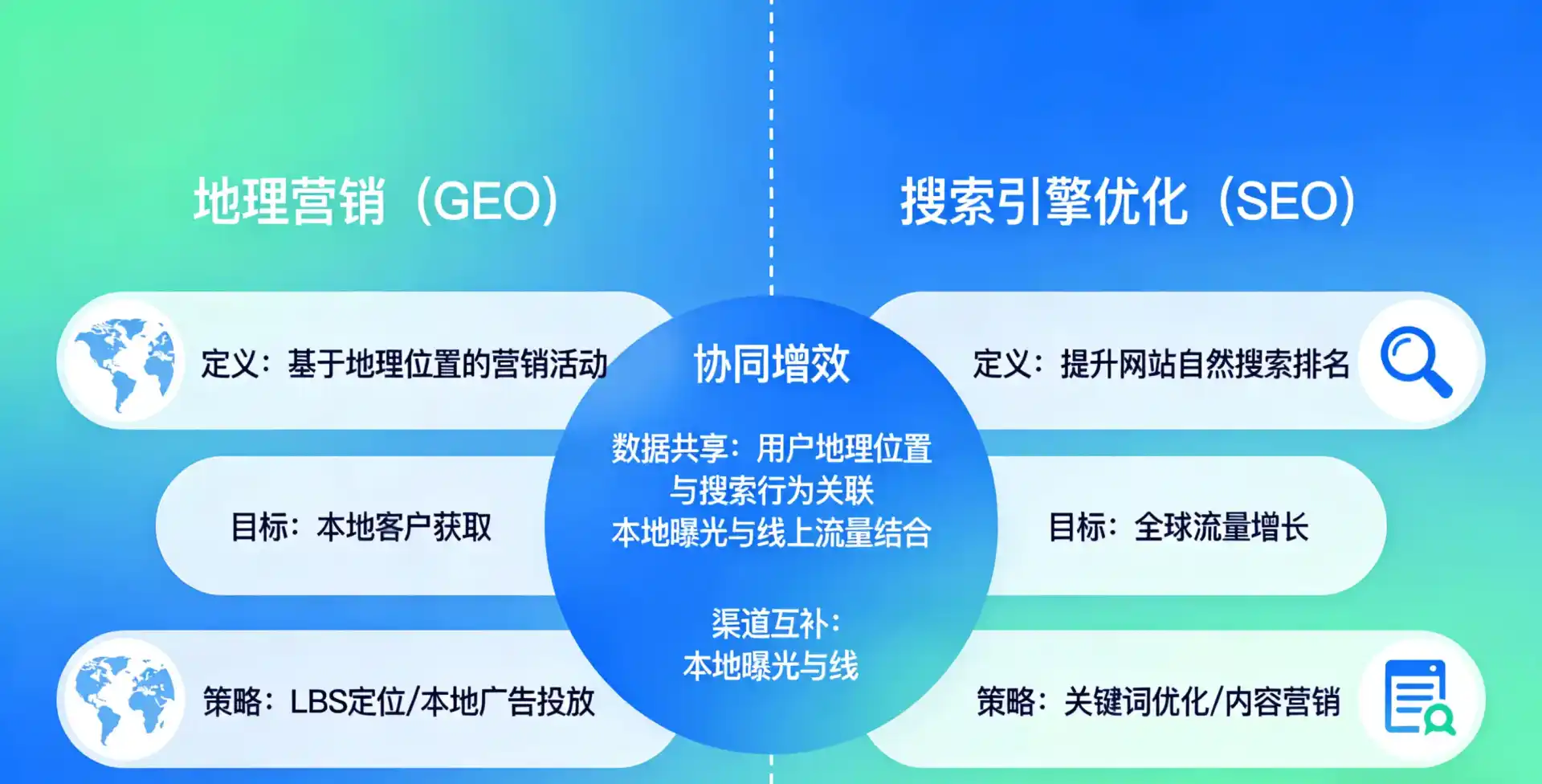 立足馆陶县，从用户需求与流量逻辑，解读GEO优化的落地价值与应用前景