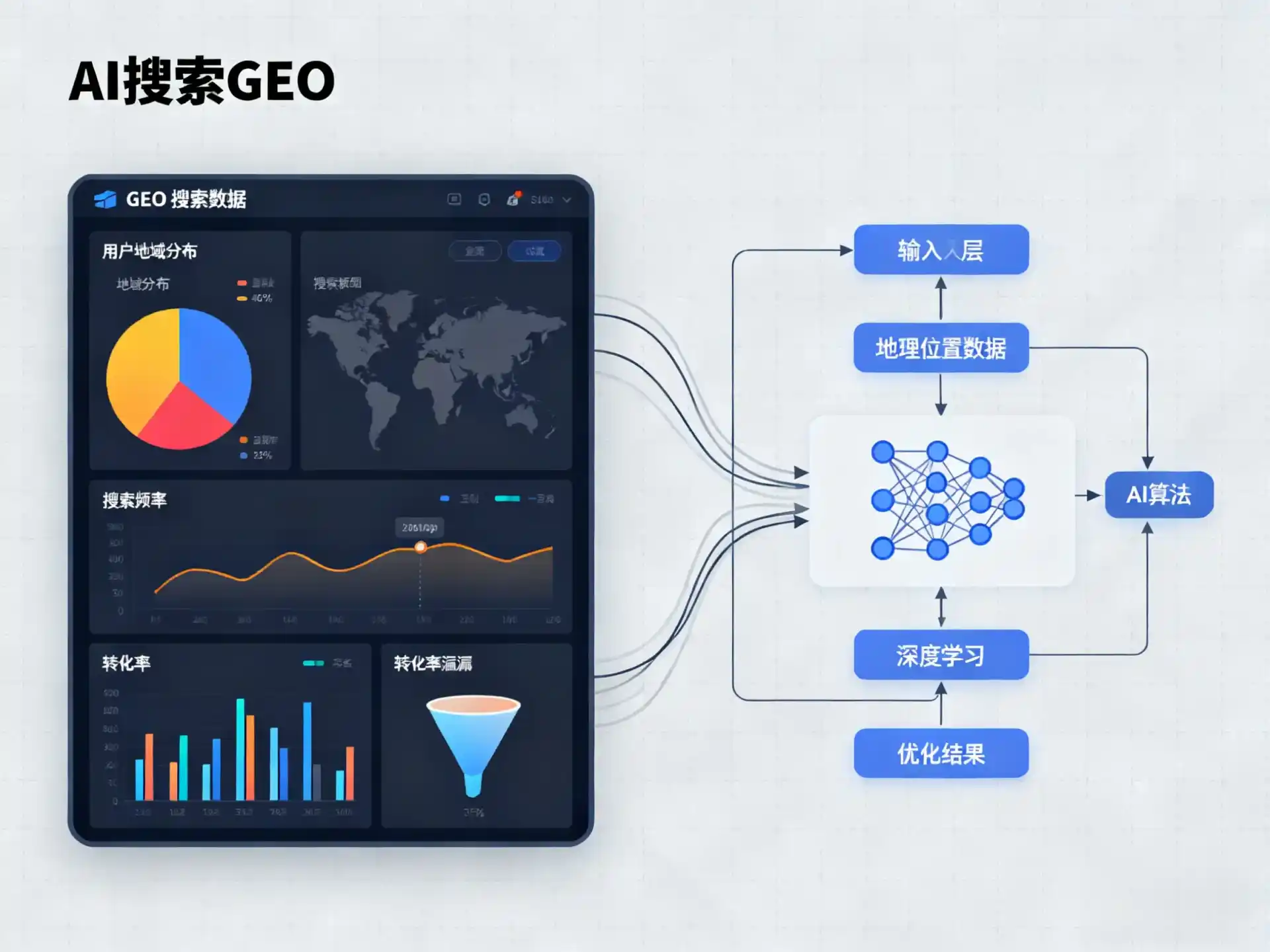 馆陶县GEO优化服务商该如何筛选？生成式引擎优化行业实践观察